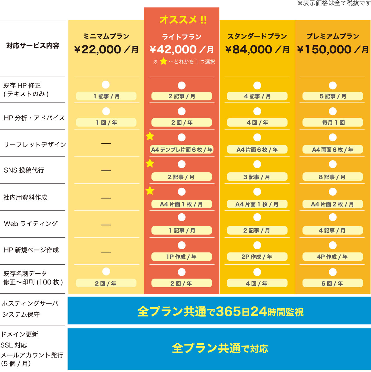料金プラン